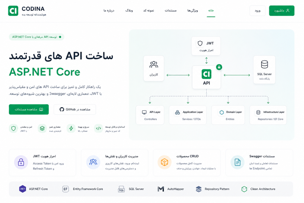 ساخت API با هوش مصنوعی | آموزش کامل طراحی API مدرن در 5 مرحله | کدینا