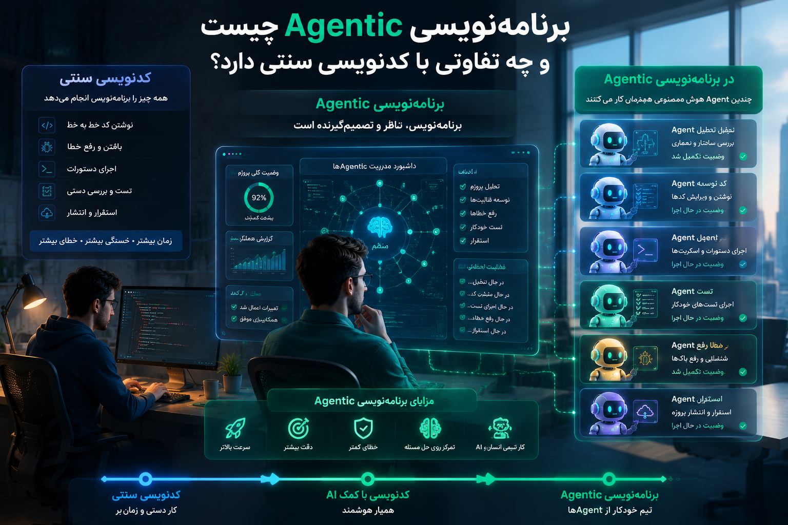  برنامه‌نویسی Agentic چیست و چه تفاوتی با کدنویسی سنتی دارد؟