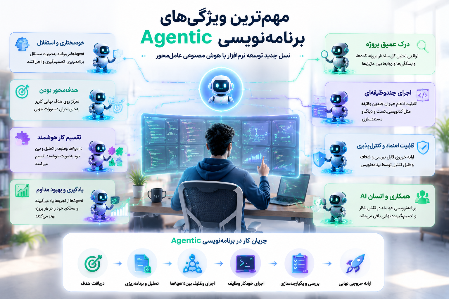  برنامه‌نویسی Agentic چیست و چه تفاوتی با کدنویسی سنتی دارد؟